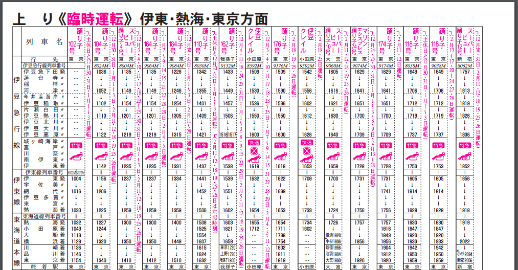 【特急踊り子号・スーパービュー踊り子号】の停車駅・時刻表・料金・予約方法のまとめ