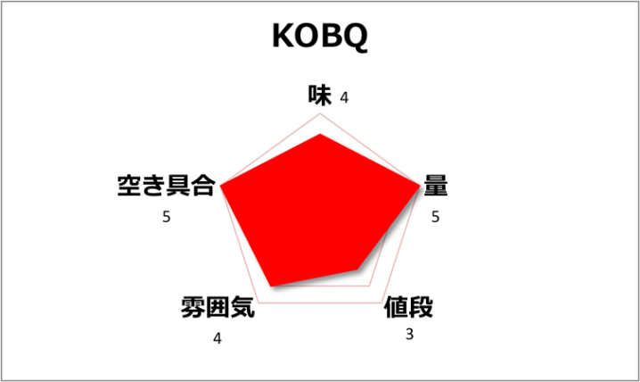 【チェンマイ】コスパのいい韓国料理店「KOBQ」が若者に人気