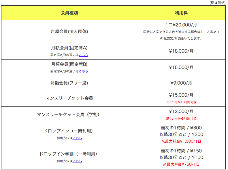 熊本のコワーキングスペース「未来会議室」の料金