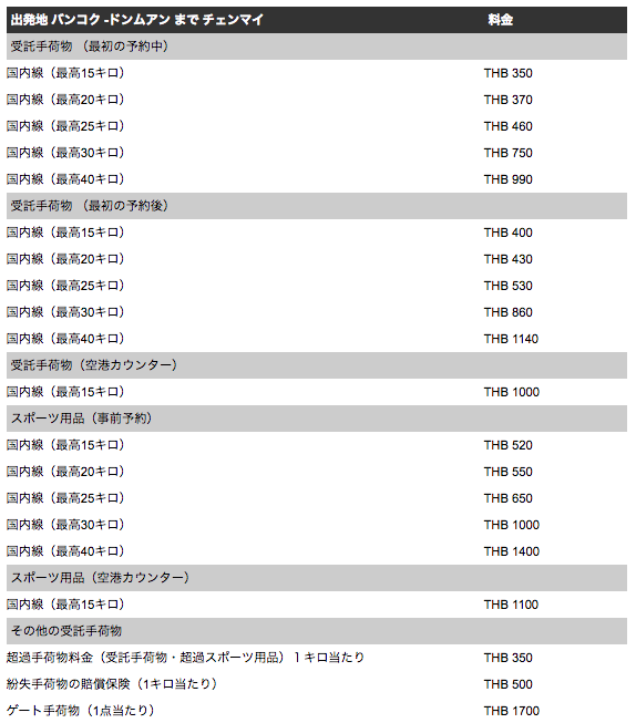 Lcc Air Asia の受託手荷物の料金 当日カウンターの高額支払いを避ける裏技 Life Designer