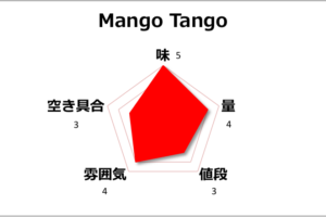 【チェンマイ】マンゴースムージーの人気店Mango Tangoの実力は？