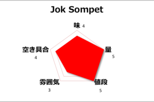 【チェンマイ】大人気の24時間営業「JOK SOMPET」でお粥三昧✨