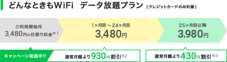 【ポイント③】どんなときもWiFiの料金プラン