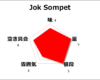 【チェンマイ】大人気の24時間営業「JOK SOMPET」でお粥三昧✨